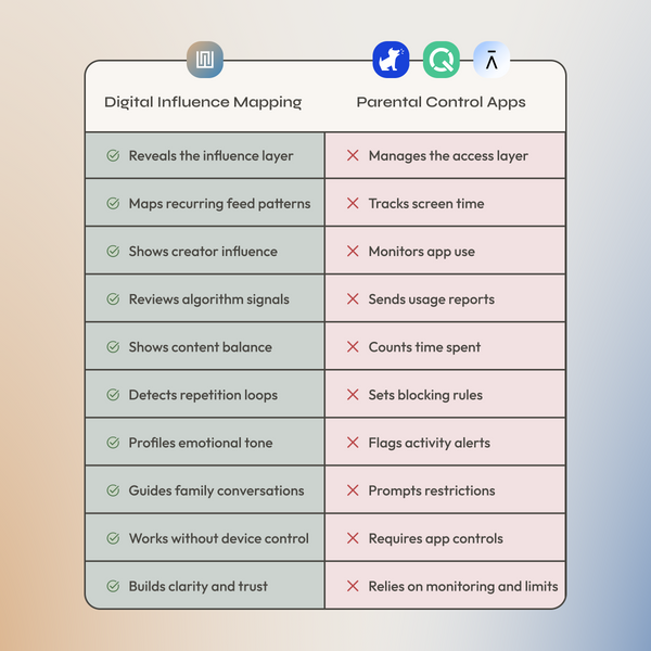 Clarity Snapshot